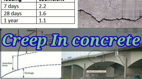 Analyzing the Geotechnical Characteristics of Mafic Creep in Roadways